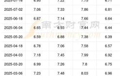 最新汽油价格表 最新汽油价格表92