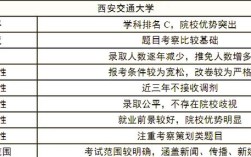 西安交通大学考研专业目录／西安交通大学考研专业目录表
