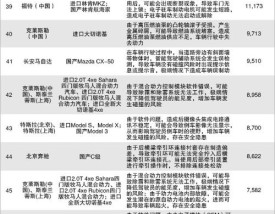 中国汽车召回网官网／中国汽车召回网