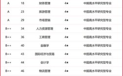 广东财经大学是几本(广东财经大学是几本？是一本二本还是三本？)