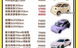 五菱电动汽车新款价格公布,五菱电动汽车最新款