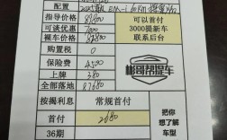 团购车能便宜多少 团购车能便宜多少钱一辆