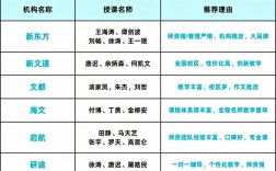 大学报考咨询／大学报考咨询哪个部门