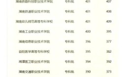 湖南长沙大专职业学校排名 长沙所有大专职业技术学校