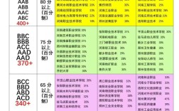 2025单招学校一览表最新／20201年单招学校