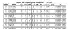 2019年录取分数线一览表 2019年录取分数线多少
