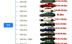 奔驰g63选配／奔驰G63选配配置详解