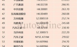 上汽集团股票可以长期持有吗 上汽集团2025目标价