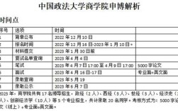 中国政法大学报考条件 中国政法大学报考条件要求