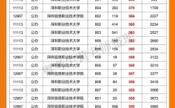 广东省3+证书录取分数线2021(广东省3+证书录取分数线2022)