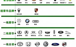 世界汽车品牌排行榜(中国名牌汽车排行榜)