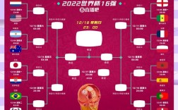 世界杯2022赛程及结果,世界杯2022赛程及结果 比分