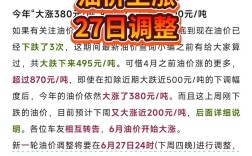 今日国际油价最新消息新闻／今日国际油价最新价格表