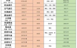 【一次大保养下来大概多少钱,一次大保养要多少钱】