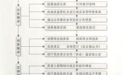 车管所靓号拍卖,车管所靓号拍卖流程