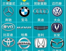 各种名牌车标志图片／各种名牌车标志图片及价格