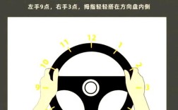 学方向盘最简单的方法视频(学车方向盘怎么学)