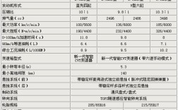 新天籁配置／新款天籁参数