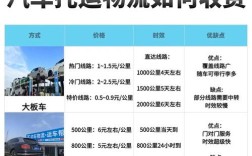 轿车托运价格表(轿车托运价格表及图片)