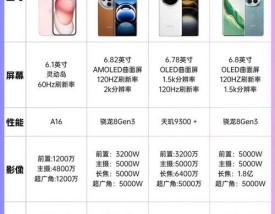 性价比最高的手机排名2021(性价比最高的手机前十位)