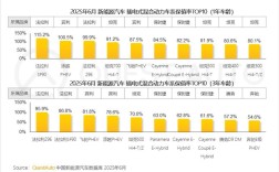 新能源汽车行业分析报告(新能源汽车行业数据分析)