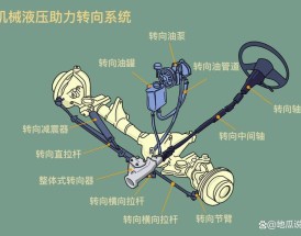 汽车转向系统结构图(汽车转向系统结构图解)