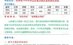山东理工大学招生办电话／山东理工大学官网招生电话查询