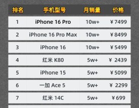 【2025全球销量前十名,2025全球手机销量排行】