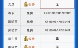 【2022年1月1号元旦高速免费吗,1月1号元旦节高速免不免费】