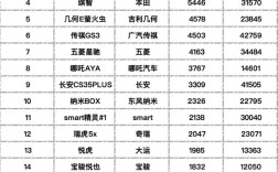 国产小型suv销量排行榜前十名／2020年国产小型suv口碑前十名