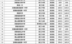 高考分数排名查询 高考分数排名查询网站