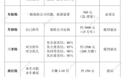 商业险最低多少钱一年／商业险最便宜多少钱一年