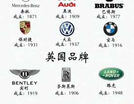 跑车品牌logo大全／著名跑车品牌车标