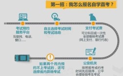 自学直考和驾校一样吗／自学直考和驾校一样吗知乎