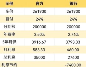 汽车分期购车平台哪家好,汽车分期哪里最划算