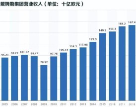 奔驰总裁退休 奔驰总裁退休工资多少