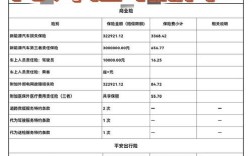 【汽车保险费用计算表,2021汽车保险费用计算】