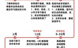 上班族怎么考研究生(上班的人如何考研)