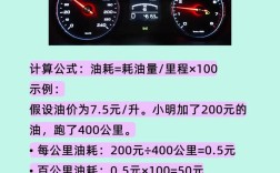 狮跑油耗／狮跑油耗高怎么解决