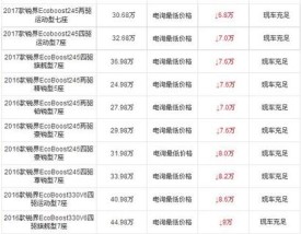 2017年长安福特多少钱(17年长安福特价格表)