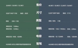 问界m7属于什么档次,皮尔力问界m7属于什么档次