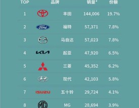 进口车品牌,进口车品牌大全一览表