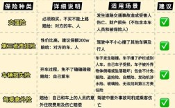 10万左右的车保险多少钱／10万左右的车保险多少钱一年