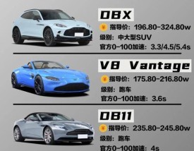 豪车阿斯顿马丁(阿斯顿马丁在豪车里排名第几)