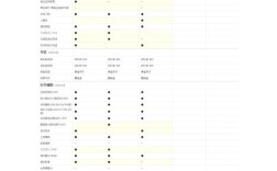 【大众高尔夫配置,大众高尔夫配置参数表】