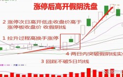 下一次调价是涨还是跌(下一个调价周期)