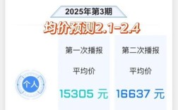 深圳车牌竞价历史价格,深圳车牌竞价历史记录