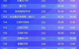 纯电动车续航最长的是哪一款／纯电动车续航能力排名