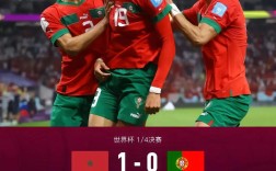 摩洛哥vs葡萄牙／摩洛哥葡萄牙战绩对比