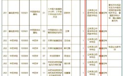 广州中医药大学是211吗／广州中医药大学招生简章2025